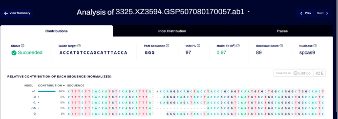 小鼠舌类器官 (某基因) 多克隆 ICE 分析结果