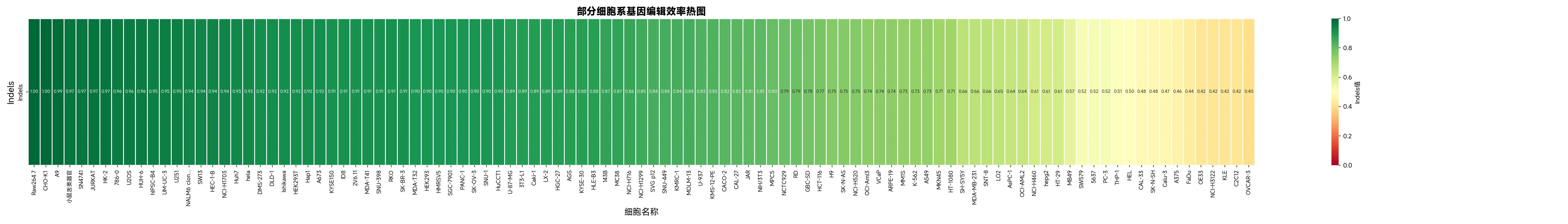 案例一